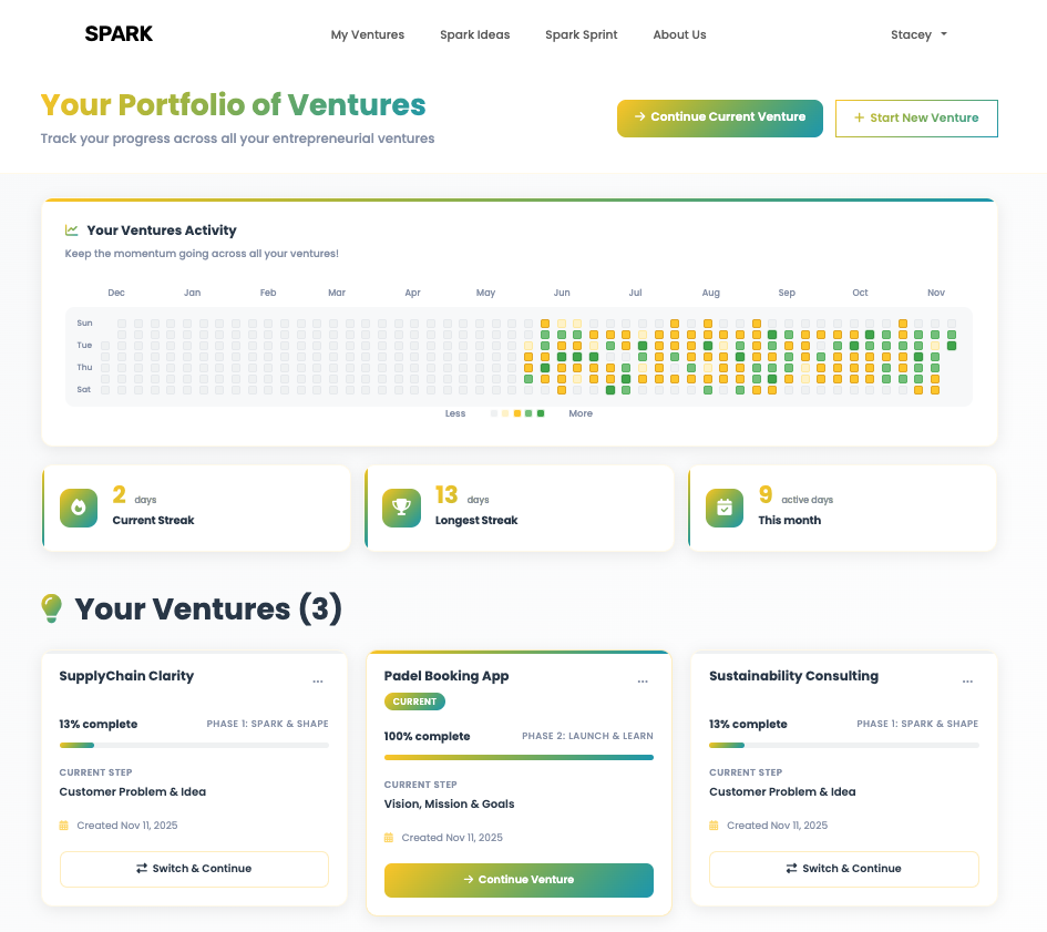 Business Journey Dashboard